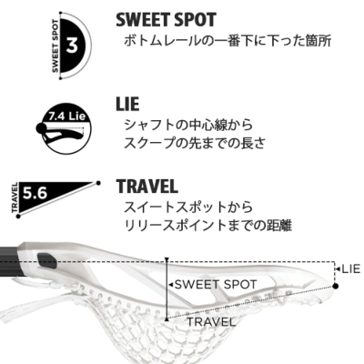 EPOCH Z3 ヘッド | ラクロス用品専門店 LAX KONG オンラインストア