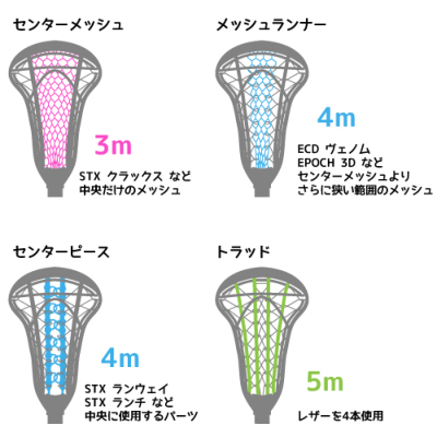 STX ラクロス防具-