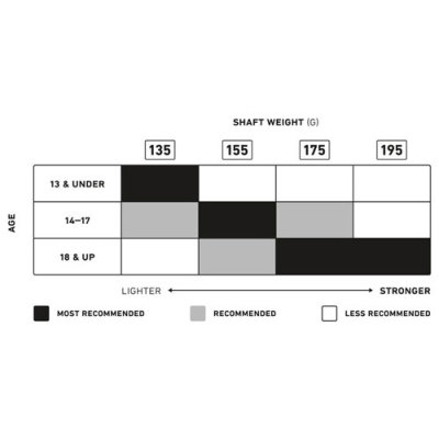 STRINGKING メタル3プロ 30