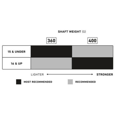 STRINGKING メタル3プロ 60